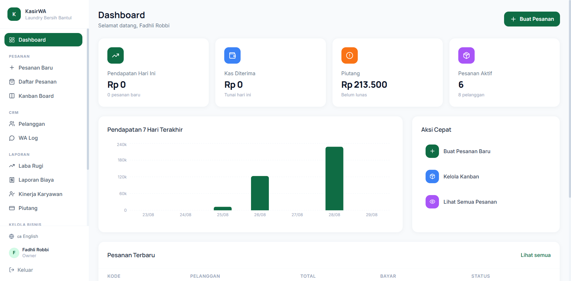 Masuk ke KasirWA dengan data contoh